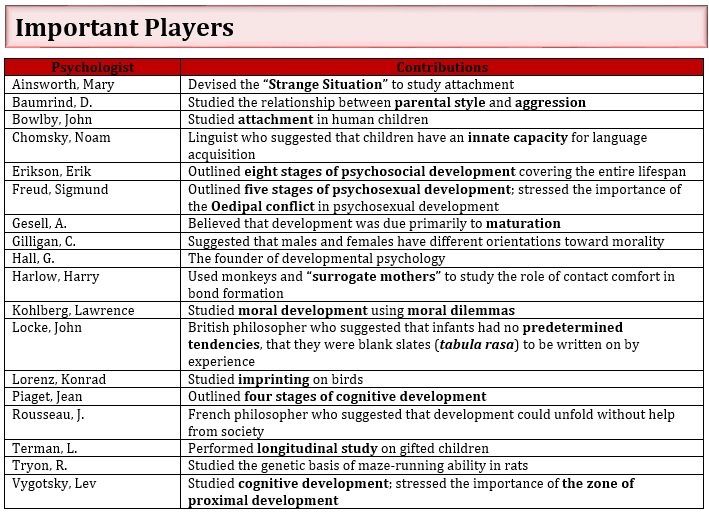 Developmental_Important Players